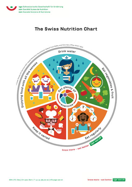 Nutrition disk